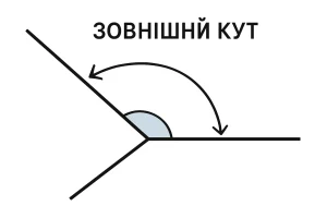 Зовнішній кут: просте пояснення, визначення