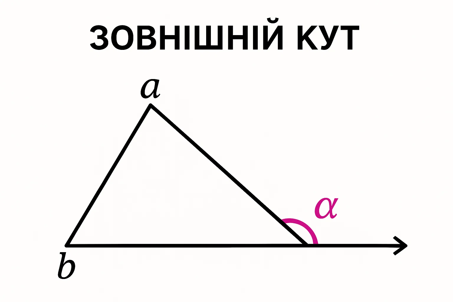 Зовнішній кут: просте пояснення, визначення