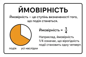 Що таке ймовірність – визначення простими словами