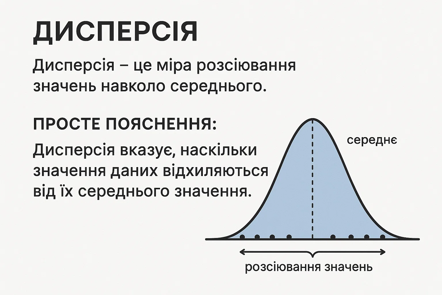 Що таке дисперсія — визначення та просте пояснення