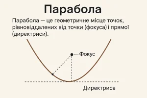 Що таке парабола – визначення та просте пояснення