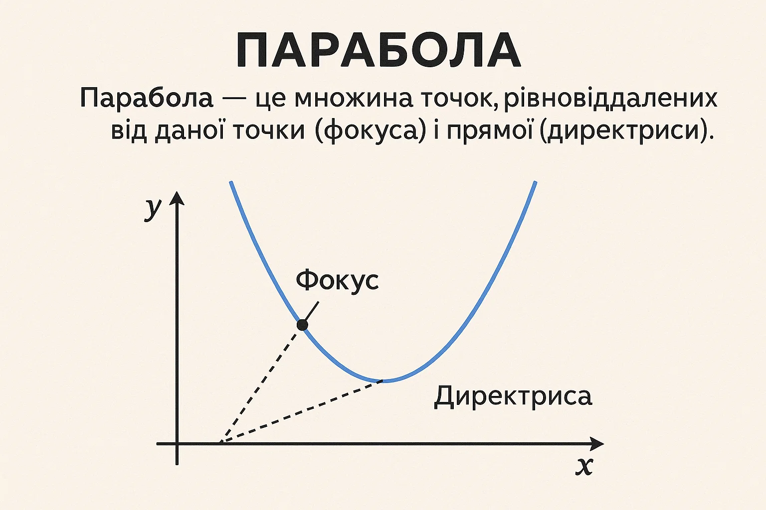 Що таке парабола – визначення та просте пояснення