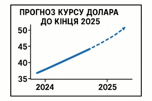 Прогноз курсу долара до кінця 2025: думки аналітиків
