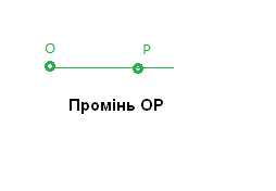 Що таке промінь — визначення та пояснення