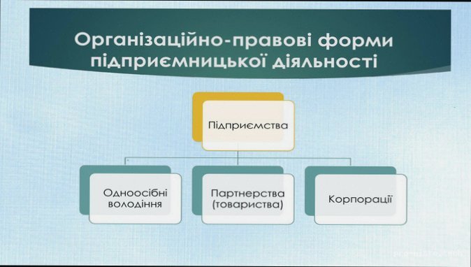Як вибрати форму власності для компанії