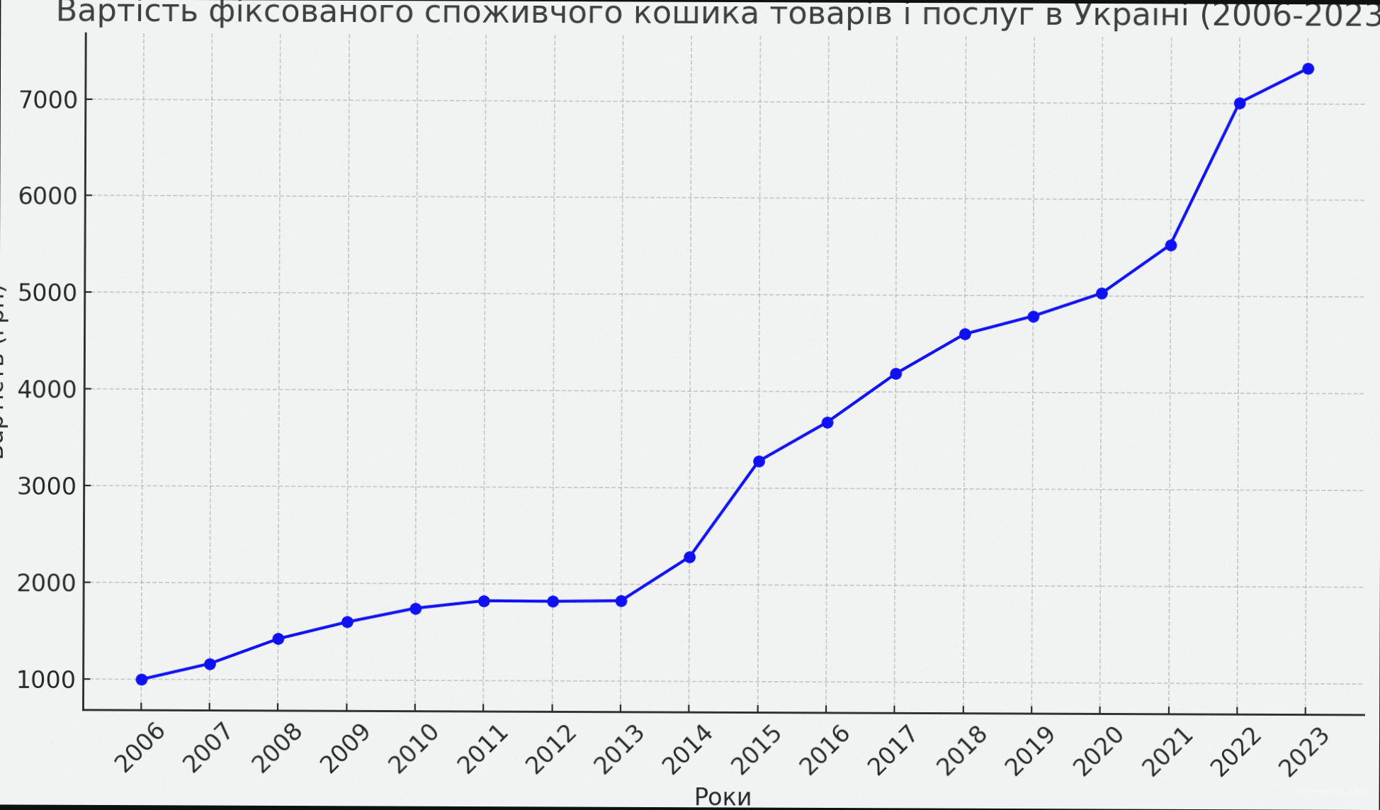 Як інфляція впливає на ваш бізнес і що з цим робити
