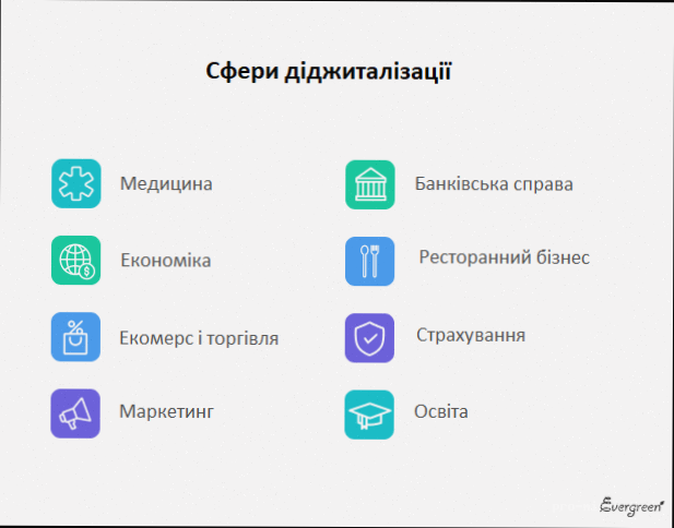 Діджиталізація бізнесу: з чого почати покроково