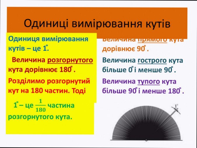 Що таке розгорнутий кут і де його застосовують
