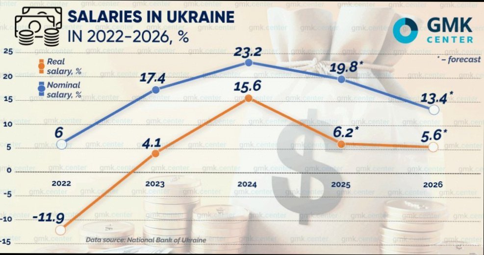 Зарплата держслужбовців у червні 2026: оклади та премії